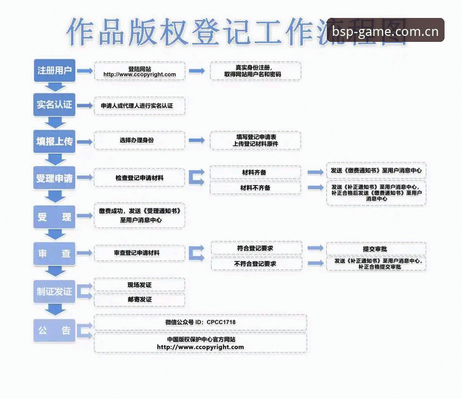 必一BSPORTS官方注册流程指引实用技巧——别急着点下载，先搞懂这几件事