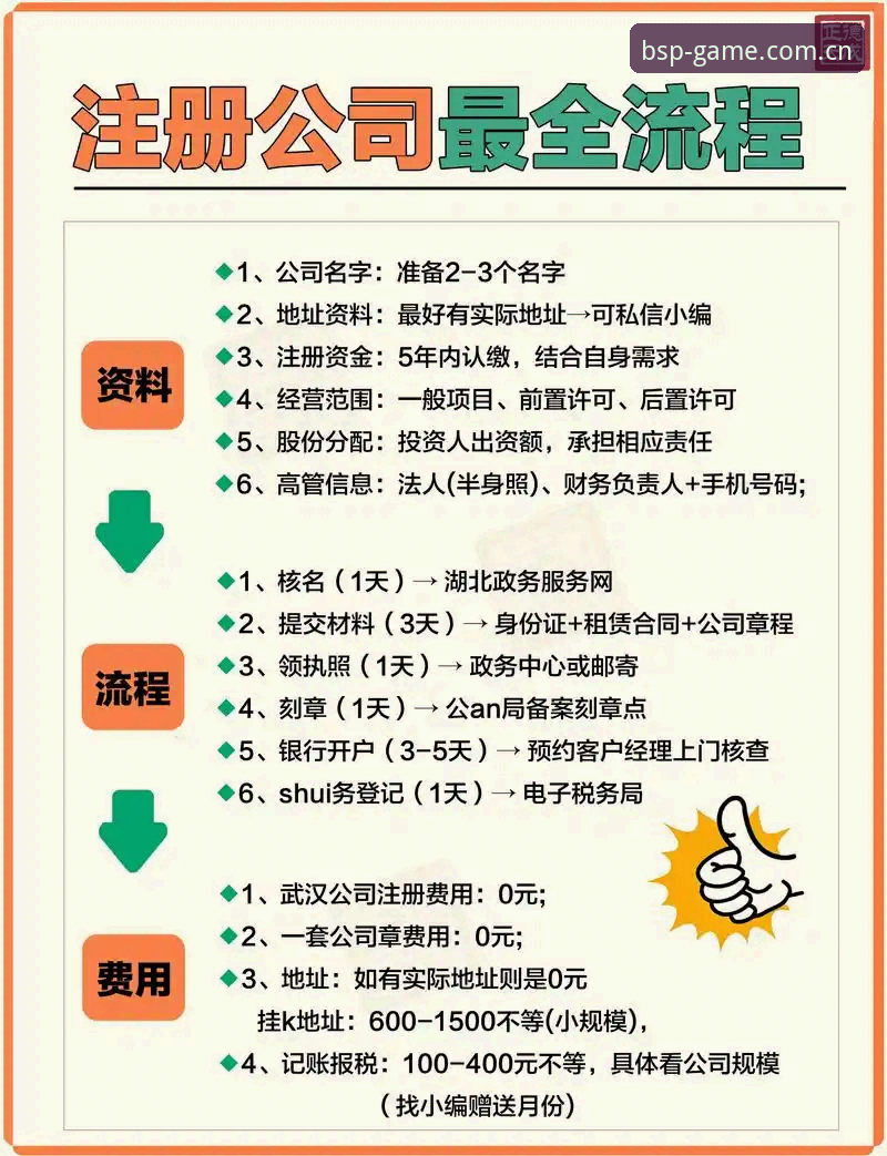 必一BSPORTS官方注册流程指引：一份避开常见坑位的实操说明